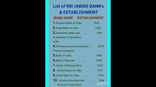 Banking system RBI and other schedule banks gk bank rbi sbi hdfc money india learn study [upl. by Hareehahs1]