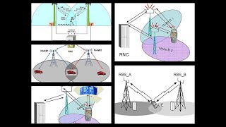 HANDOFF PROCESS AND FACTOR AFFECTING IN GENERATION OF CELLULAR MOBILE [upl. by Aronoel]