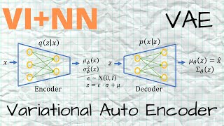 Variational Auto Encoder VAE  Theory [upl. by Leachim]