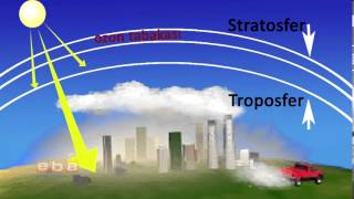 Atmosfer ve İklim [upl. by Laen]