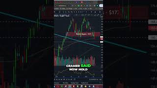 Scary Truth Jim Cramer on Apple Stock Plummet shorts [upl. by Coe515]