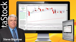 Candlestick Power Pattern Trade Identification with Steve Bigalow [upl. by Niobe]