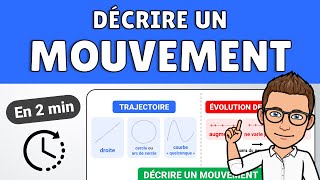 Comment décrire un mouvement  ✅ Fiche de révisions  Collège  Physique Chimie [upl. by Darcy]