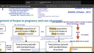 Genital Herpes in pregnancy BASHH  2014 Algorhythm with notes [upl. by Etra984]