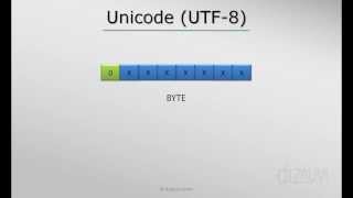 Characters in a computer  Unicode Tutorial UTF8 33 [upl. by Cade]