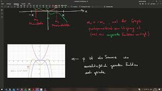 M7 Kapitel 3  Eigenschaften von Polynomfunktionen [upl. by Hoenack781]