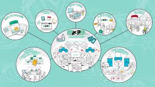 A3P Association for clean and sterile products [upl. by Anivram]