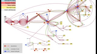 Reviewing a 10000 paid crypto investigation report  How to recover stolen crypto GUIDE [upl. by Tnattirb]