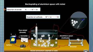 Applications of Electrolysis [upl. by Salem]