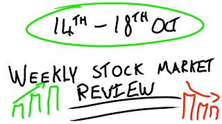 Weekly Stock Market News [upl. by Anwat]