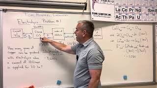 Electrolysis Problem 1 [upl. by Meeks]