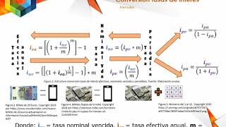 Clasificación y conversión de tasas de interés [upl. by Garik82]