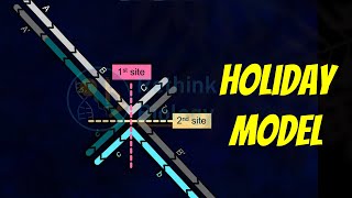 Holliday Model of Recombination Animation [upl. by Hgeilhsa]