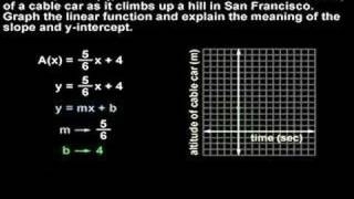 Applications of Linear Functions  MathHelpcom  Math Help [upl. by Pirri659]