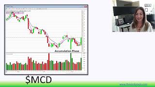 stockpick MCD Hot Pick for StockPick [upl. by Raybourne]