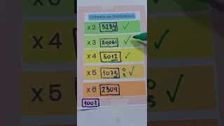 Los Criterios de Divisibilidad [upl. by Ateekram]