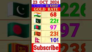 Gold Rate Today for India Pakistan Bangladesh Sri Lanka Nepal [upl. by Egide652]