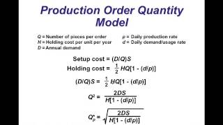 Inventory Management Economic Order Quantity [upl. by Ho]