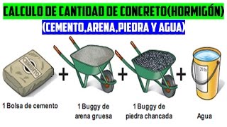 CALCULO DE CANTIDADES DE CONCRETO HORMIGÓN Cemento arena piedra y agua [upl. by Alleoj784]