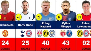 Top 50 Goal Scorer Champions League All Time [upl. by Cara]