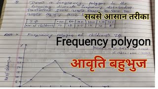 Class 11th आवृत्ति बहुभुज बनाएं  draw a frequency polygon to the following district frequency [upl. by Aitekram]