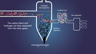 Plastic 2 Green  Chemical process of Emerald Ammonia from plastic [upl. by Akiv]