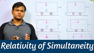 Relativity of Simultaneity Thought Experiment amp Lorentz Transformations [upl. by Eniamert]