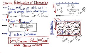 Electric Polarization of Dielectrics  FSc Class 12 PHYSICS  Usman Shani [upl. by Shreve]