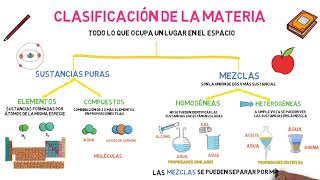 Clasificación de la Materia [upl. by Conchita187]