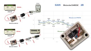 3 GUADAGNO e PUNTO di COMPRESSIONE 1 dB di un AMPLIFICATORE LINEARE RF [upl. by Hazrit738]