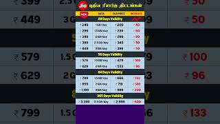 Jio New Recharge Plan 2024  Daily Data Plans  Tamil shorts [upl. by Roze306]