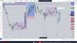 Crazy Pin Pong Backtest GBPCHF [upl. by Tremann]