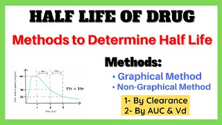 Half Life of Drug Methods to determine Half Life Biopharmaceutics Pharmacokinetics Made Easy [upl. by Cosmo]