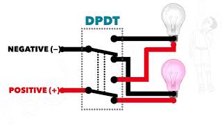 DPDT Switch DPDT Switch connection animation [upl. by Haym13]