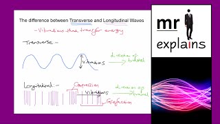 mr i explains The Difference between Transverse and Longitudinal Waves [upl. by Dale]