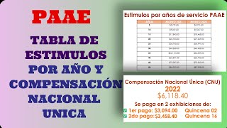 PRESTACIONES PAAE TABLA DE ESTIMULOS POR AÑO Y COMPENSACIÓN UNICA [upl. by Elbas230]