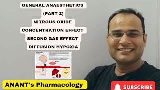 General Anaesthetics Part 2 Nitrous Oxide Conc effect second gas effect Diffusion hypoxia [upl. by Dlawso]