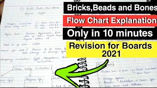 BRICKSBEADS AND BONES DETAIL EXPLANATION  CLASS 12TH HISTORY NCERT  STUDYSHIP WITH KRATI 2 [upl. by Kelci]