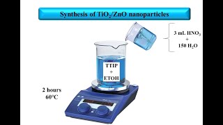 How to synthesis TiO2ZnO nanoparticles [upl. by Noslen]