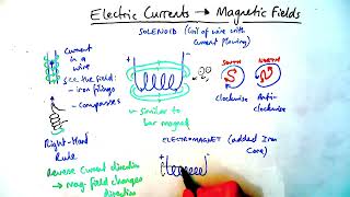 Electric currents amp Magnetic fields  GCSE Physics Paper 2 [upl. by Htiekel]