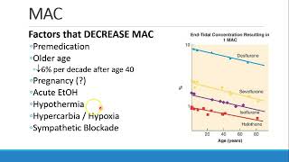 Pharmacology for Anesthesia 05 Clinical Pharmacology of Inhalational Anesthetics Part 1 [upl. by Suilienroc]