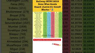 Railway NTPC 2019 Goods Guard CBT1Zone Wise Cutoff Marks🔥🚆 ntpcrrbntpccutoff ntpccutoff [upl. by Ennaisoj964]