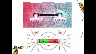 Magnetet Tringa Haxhiu kl 6 Prof Shqipe Hoxha – Llonçari [upl. by Kendrick]