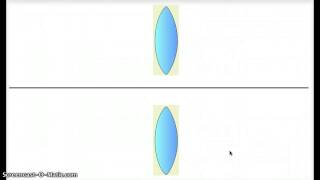 Radii of curvature for lenses [upl. by Arel]