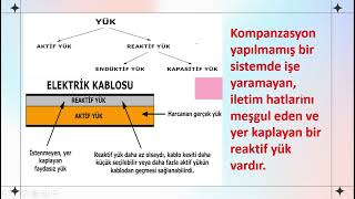 Kompanzasyon Nedir Neden Yapılır [upl. by Rexanne]