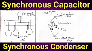 Synchronous Condenser  Synchronous Capacitor  Tamil  Wisdom Krishna [upl. by Cis]