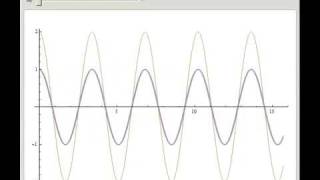 Phase Mismatch in SHG in Nonlinear Optics [upl. by Ilbert]