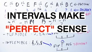 Why Some INTERVALS Are Major Or Minor While Others Are Perfect [upl. by Aneleh]