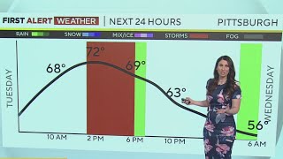 KDKATV Morning Forecast 528 [upl. by Renckens736]