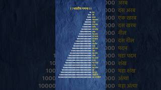 Counting in hindi till 30 digits counting infinity maths unbelievablenewfact mustwatchshorts [upl. by Ffirahs]